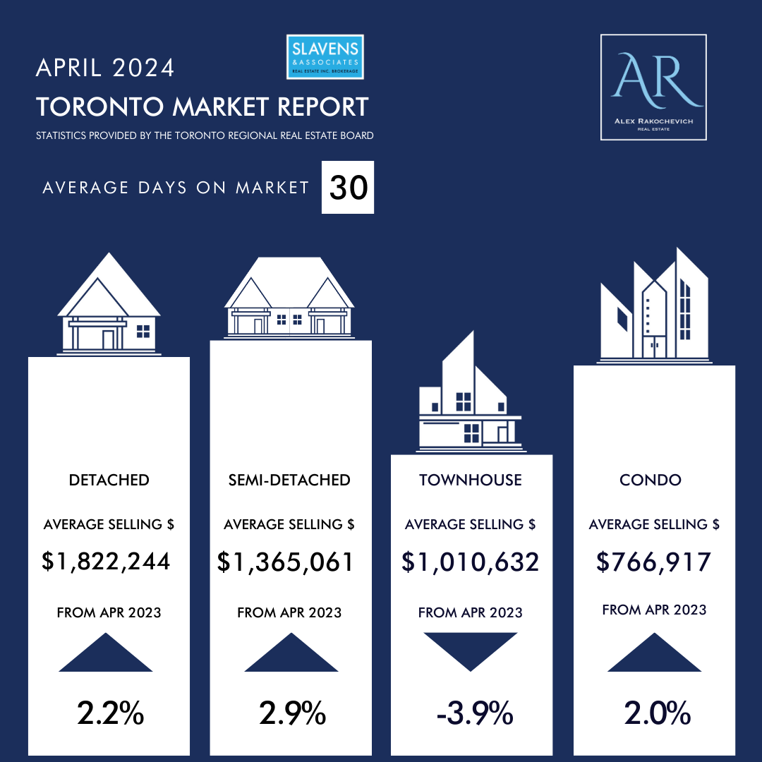 April 2024 Market Report