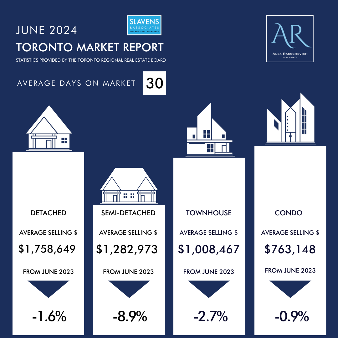 June 2024 Market Report