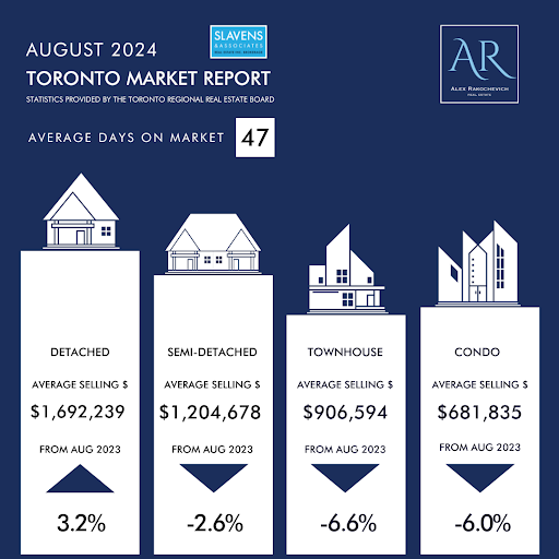 August 2024 Market Report